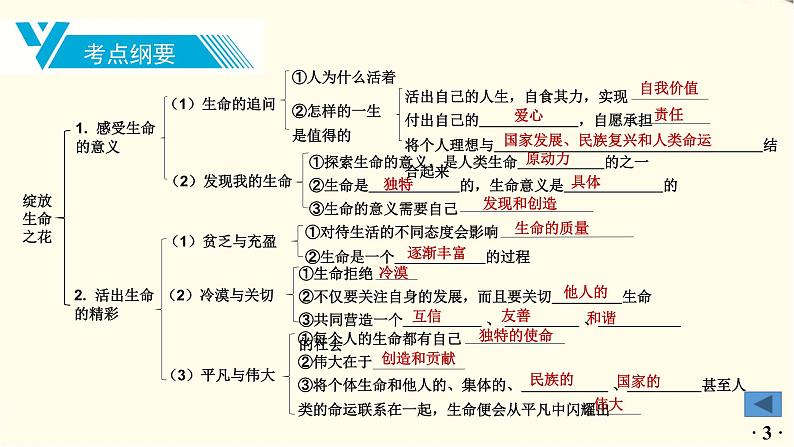 中考道德与法治总复习七年级上册第四单元-第十课PPT课件第4页