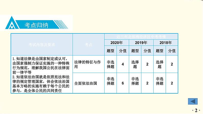 中考道德与法治总复习七年级下册第四单元-第九课PPT课件第3页