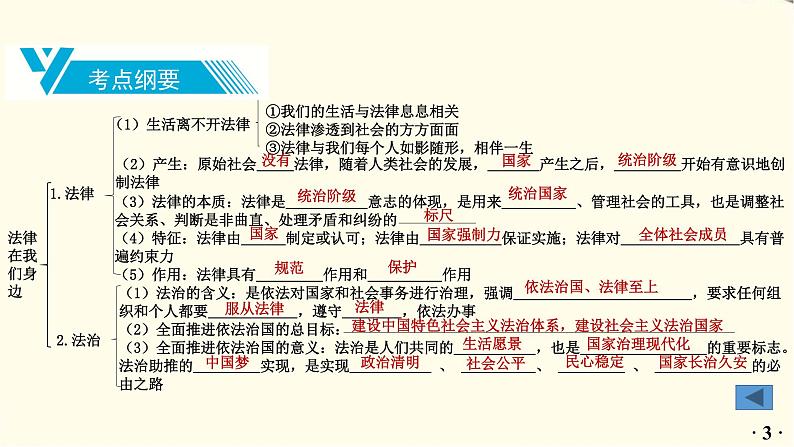 中考道德与法治总复习七年级下册第四单元-第九课PPT课件第4页