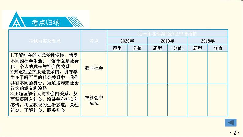 中考道德与法治总复习八年级上册第一单元-第一课PPT课件03