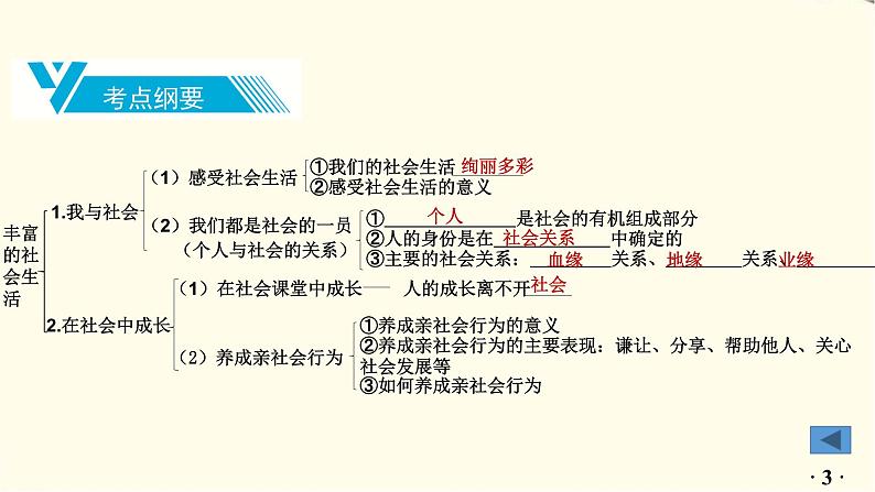 中考道德与法治总复习八年级上册第一单元-第一课PPT课件04