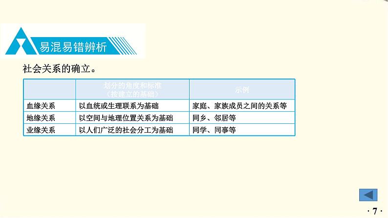 中考道德与法治总复习八年级上册第一单元-第一课PPT课件08