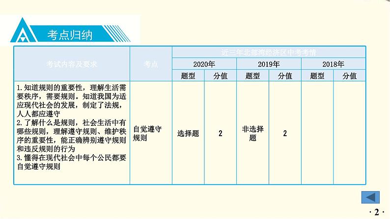 中考道德与法治总复习八年级上册第二单元-第三课PPT课件第3页