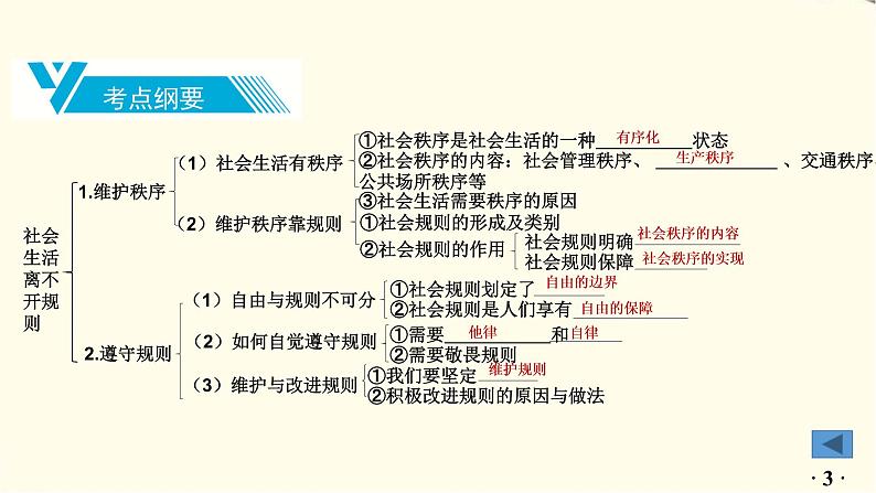 中考道德与法治总复习八年级上册第二单元-第三课PPT课件第4页