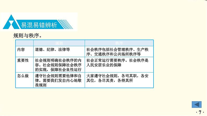 中考道德与法治总复习八年级上册第二单元-第三课PPT课件第8页