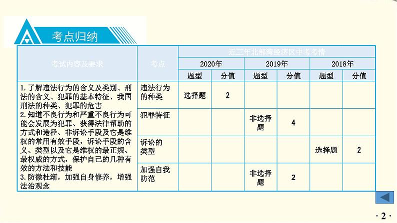 中考道德与法治总复习八年级上册第二单元-第五课PPT课件第3页