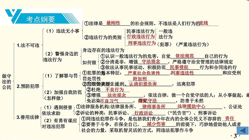 中考道德与法治总复习八年级上册第二单元-第五课PPT课件第4页