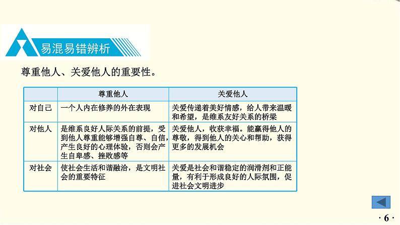 中考道德与法治总复习八年级上册第三单元-第七课PPT课件07