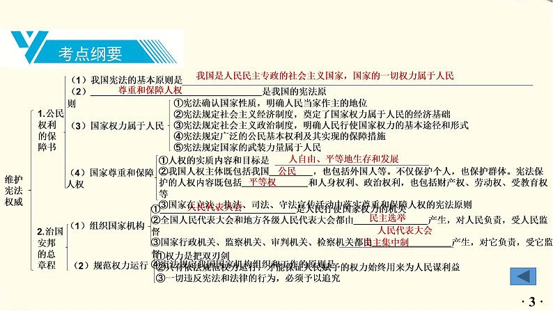 中考道德与法治总复习八年级下册第一单元-第一课PPT课件04