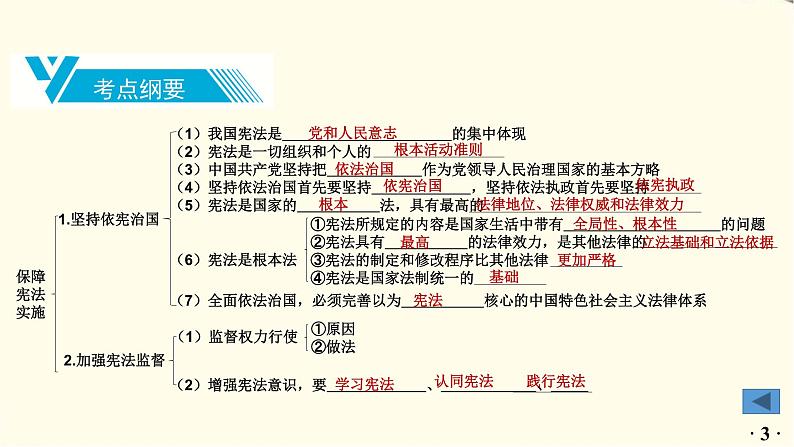 中考道德与法治总复习八年级下册第一单元-第二课PPT课件第4页