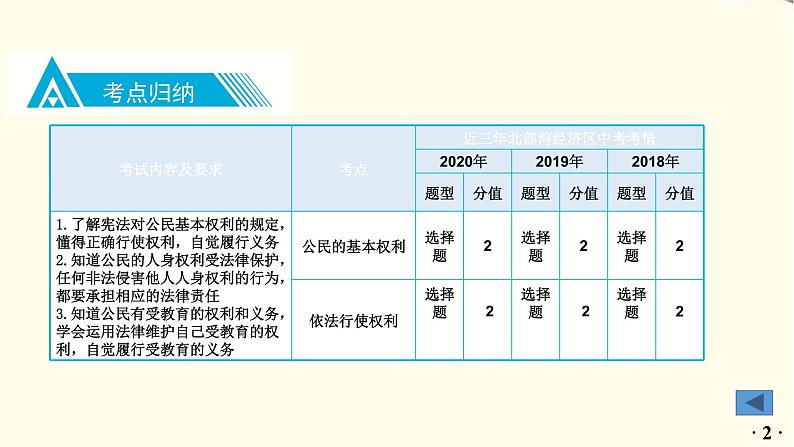 中考道德与法治总复习八年级下册第二单元-第三课PPT课件第3页