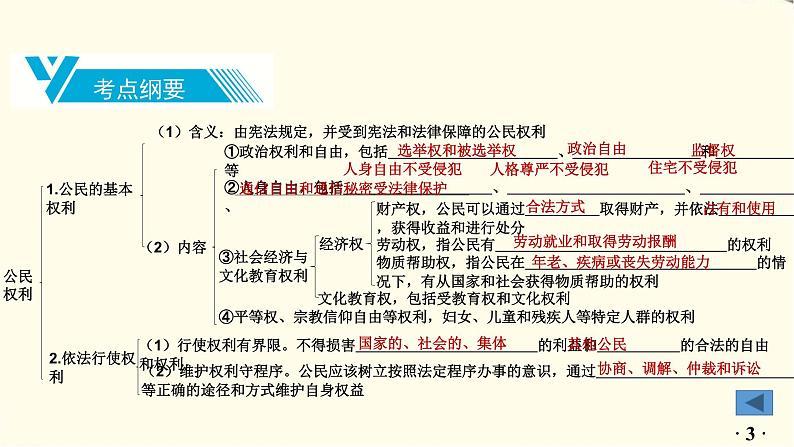 中考道德与法治总复习八年级下册第二单元-第三课PPT课件第4页