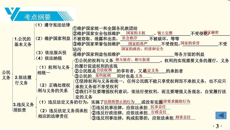 中考道德与法治总复习八年级下册第二单元-第四课PPT课件第4页