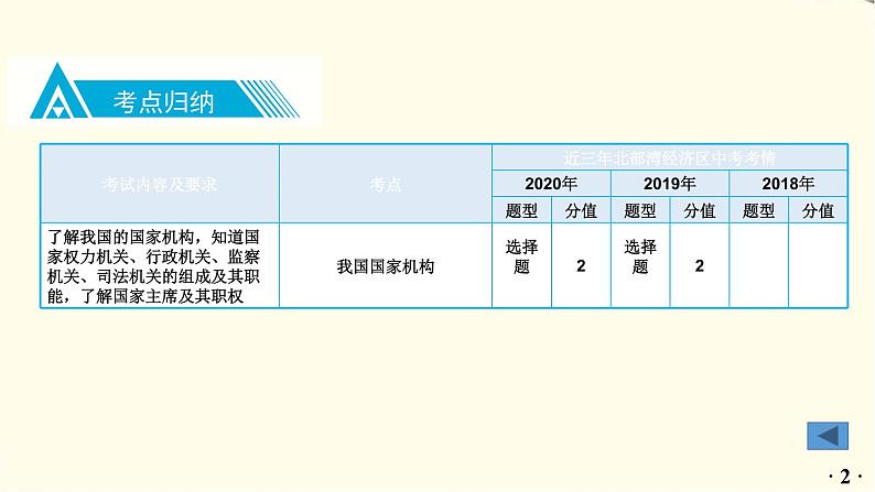 中考道德与法治总复习八年级下册第三单元-第六课PPT课件第3页