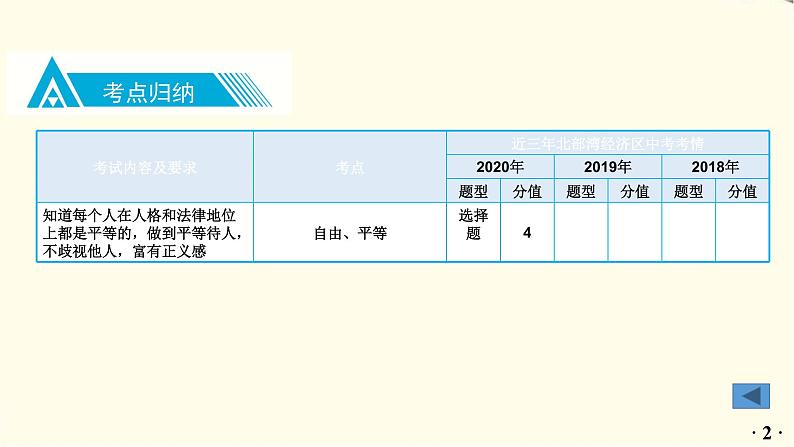 中考道德与法治总复习八年级下册第四单元-第七课PPT课件03