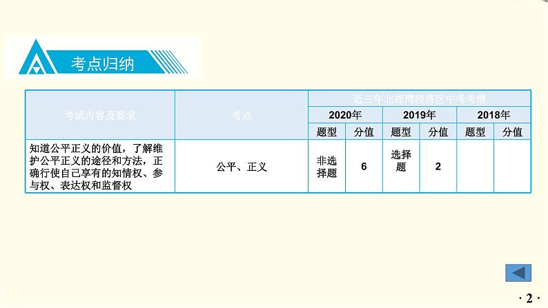 中考道德与法治总复习八年级下册第四单元-第八课PPT课件第3页