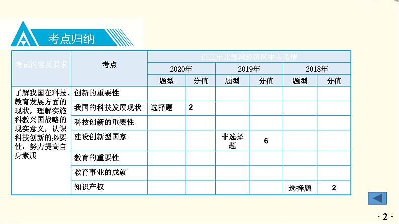 中考道德与法治总复习九年级上册第一单元-第二课PPT课件第3页