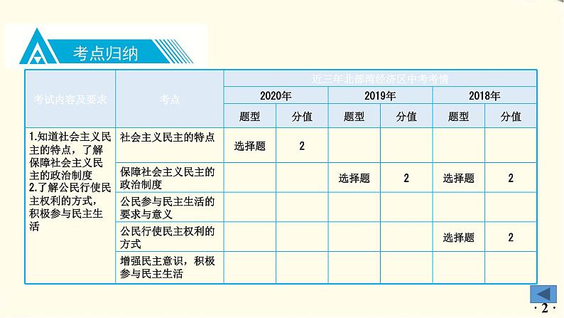 中考道德与法治总复习九年级上册第二单元-第三课PPT课件第3页