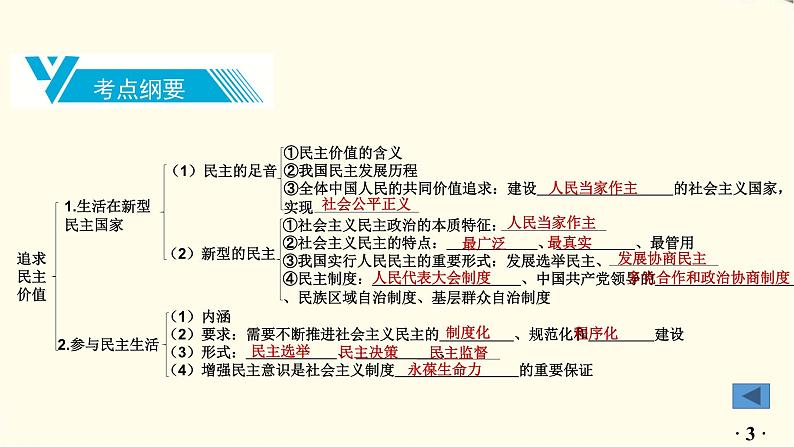 中考道德与法治总复习九年级上册第二单元-第三课PPT课件第4页