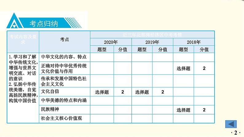 中考道德与法治总复习九年级上册第三单元-第五课PPT课件03