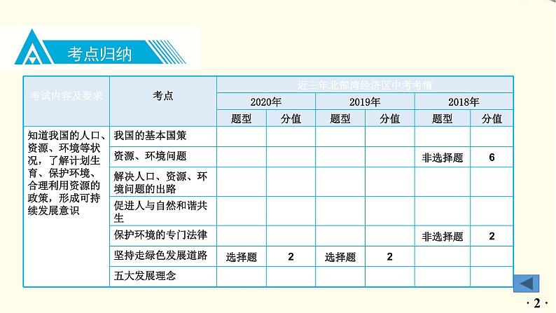 中考道德与法治总复习九年级上册第三单元-第六课PPT课件第3页