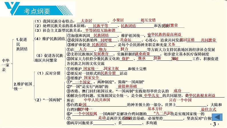 中考道德与法治总复习九年级上册第四单元-第七课PPT课件04