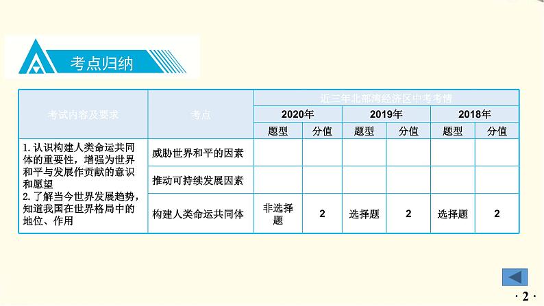 中考道德与法治总复习九年级下册第一单元-第二课PPT课件03