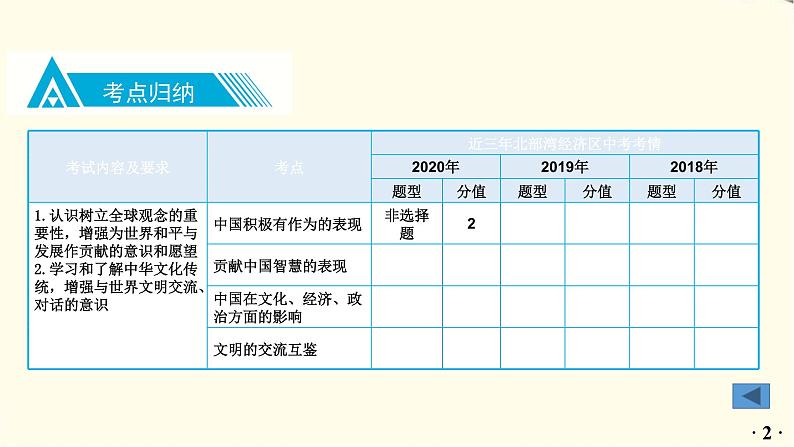 中考道德与法治总复习九年级下册第二单元-第三课PPT课件第3页