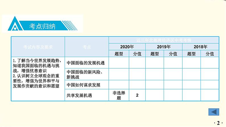 中考道德与法治总复习九年级下册第二单元-第四课PPT课件03