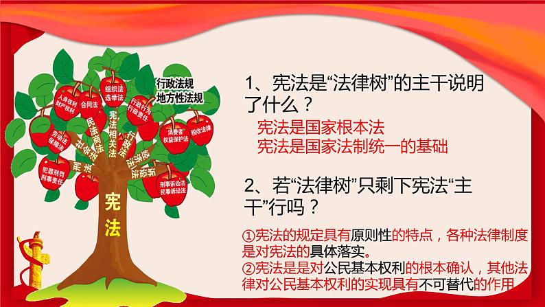 2.1坚持依宪治国课件-2021-2022学年部编版道德与法治八年级下册第6页