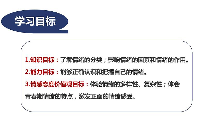 4.1青春的情绪课件-2021-2022学年部编版道德与法治七年级下册04