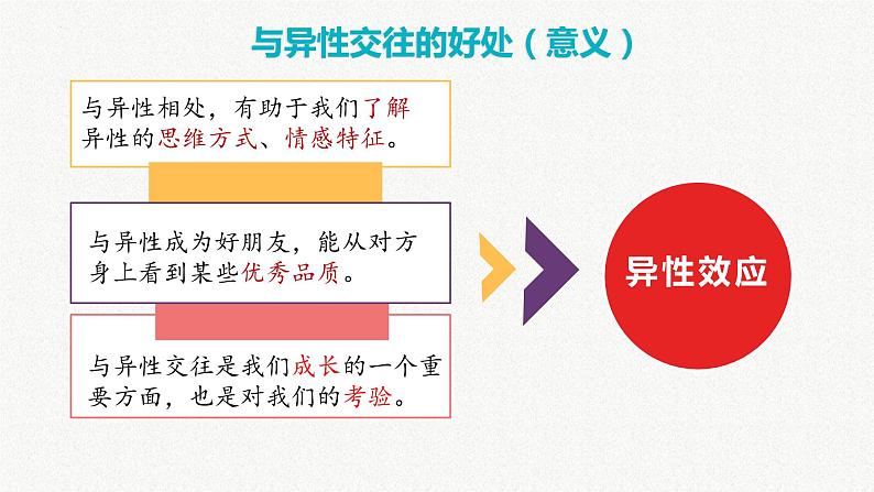 2.2青春萌动课件-2021-2022学年部编版道德与法治七年级下册第8页