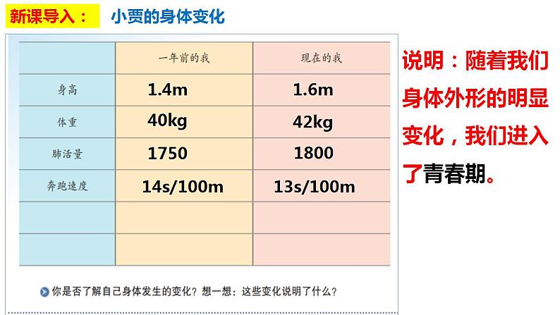 1.1悄悄变化的我课件-2021-2022学年部编版道德与法治七年级下册第1页