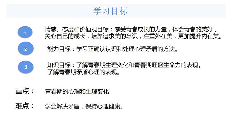 1.1悄悄变化的我课件-2021-2022学年部编版道德与法治七年级下册第3页