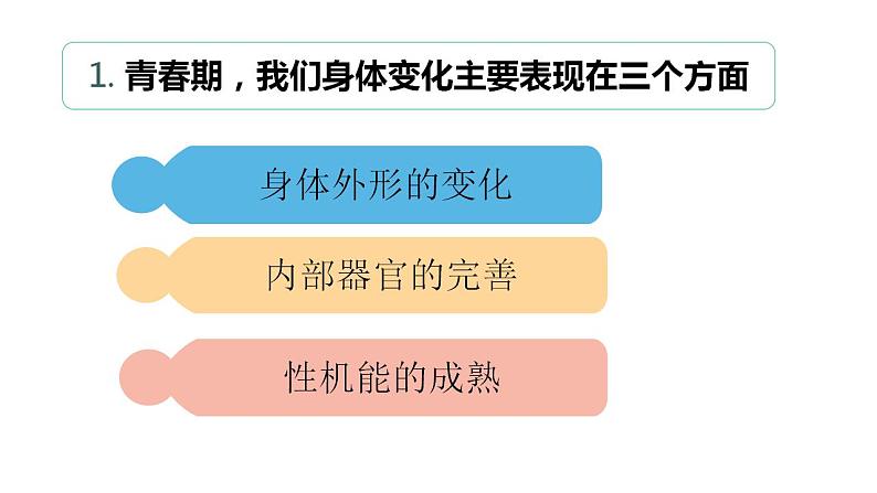 1.1悄悄变化的我课件-2021-2022学年部编版道德与法治七年级下册第8页