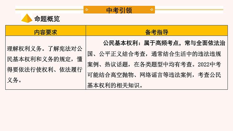 八年级下册第二单元理解权利义务复习课件-2022年中考道德与法治一轮复习02