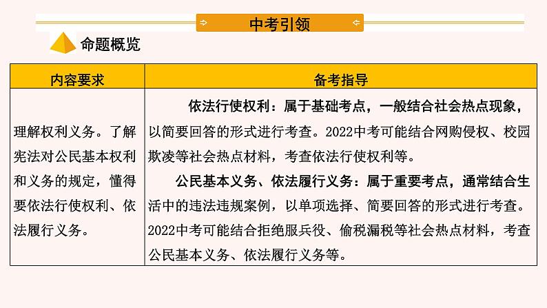 八年级下册第二单元理解权利义务复习课件-2022年中考道德与法治一轮复习03