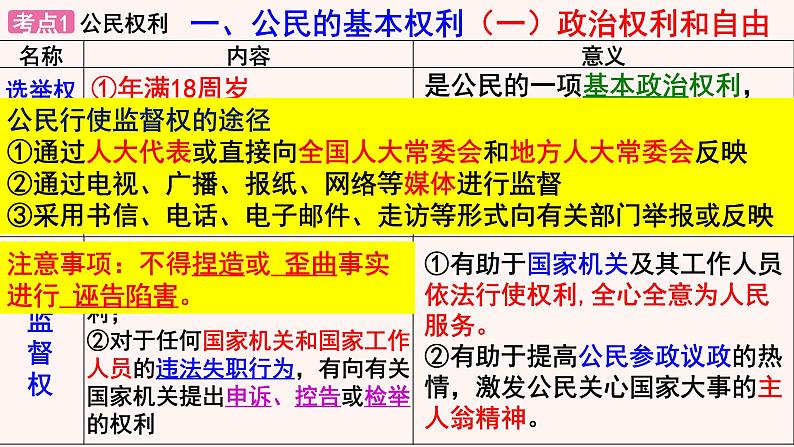 八年级下册第二单元理解权利义务复习课件-2022年中考道德与法治一轮复习05