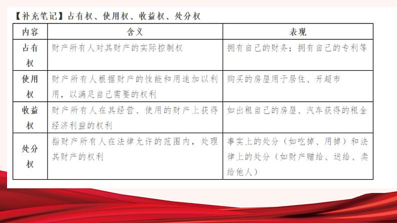 八年级下册第二单元理解权利义务复习课件-2022年中考道德与法治一轮复习08