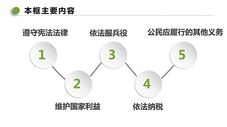 4.1公民基本义务课件-2021-2022学年部编版道德与法治八年级下册第6页