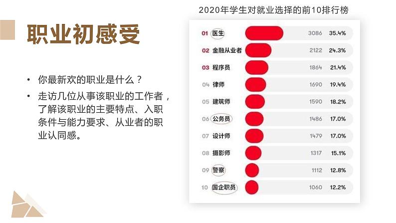 2021-2022 统编版九年级下册 6.2 多彩的职业 课件 （19张）06