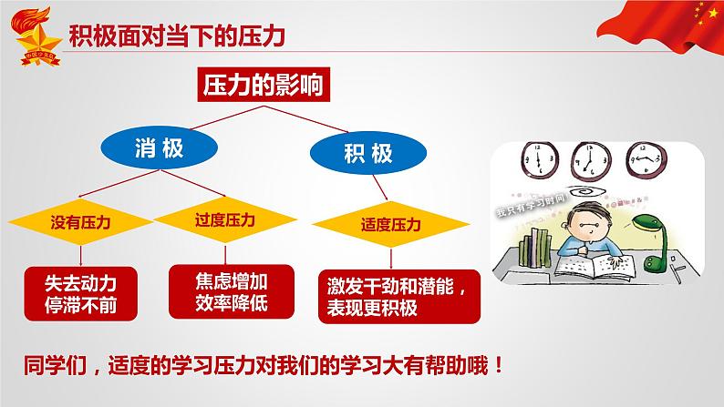 2021-2022 统编版九年级下册 6.1 学无止境 课件 （19张）第6页