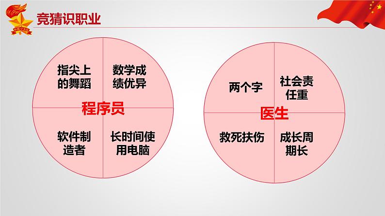 2021-2022 统编版九年级下册 6.2  多彩的职业 课件 （64张）第1页