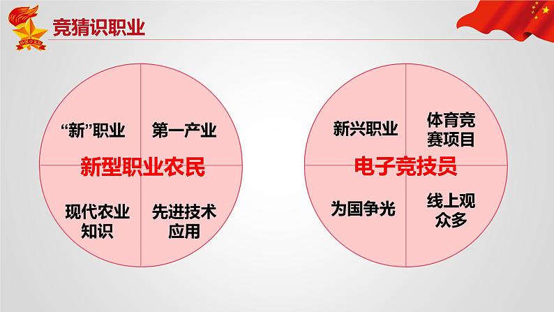 2021-2022 统编版九年级下册 6.2  多彩的职业 课件 （64张）第2页