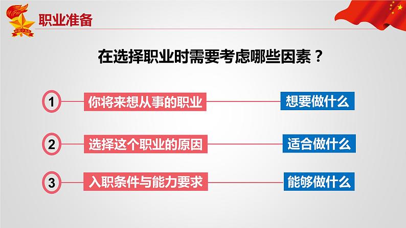 2021-2022 统编版九年级下册 6.2  多彩的职业 课件 （64张）第8页