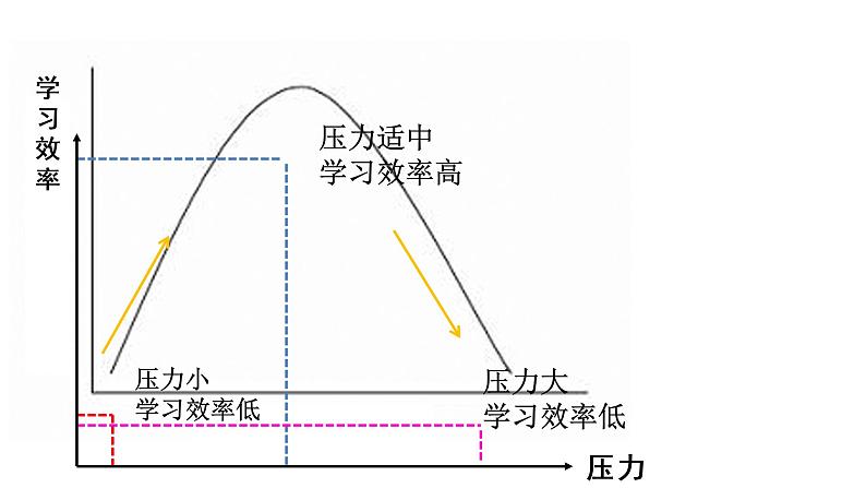 2021-2022 统编版九年级下册 6.1 学无止境 课件 （18张）第7页