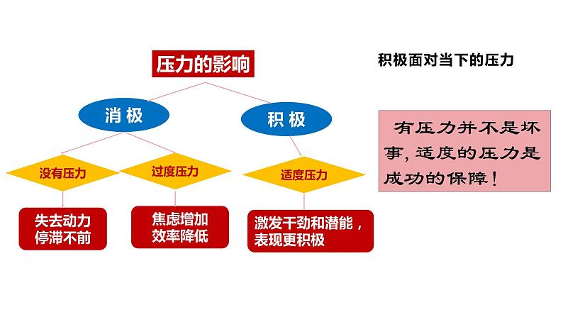 2021-2022 统编版九年级下册 6.1 学无止境 课件 （18张）第8页