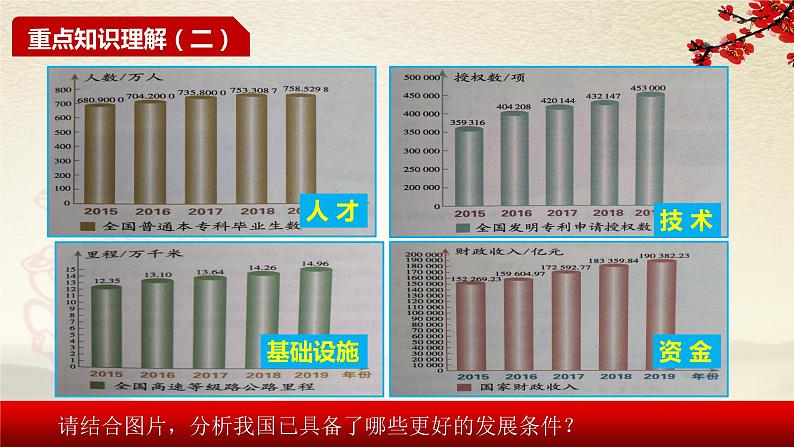 2021-2022 统编版九年级下册 4.1中国的机遇与挑战 课件 （23张）07