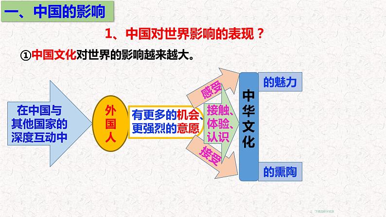 2021-2022 统编版九年级下册 3.2与世界深度互动 课件 （16张）第6页