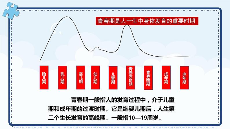 2021-2022 统编版七年级下册 1.1悄悄变化的我_  课件 （26张）第4页